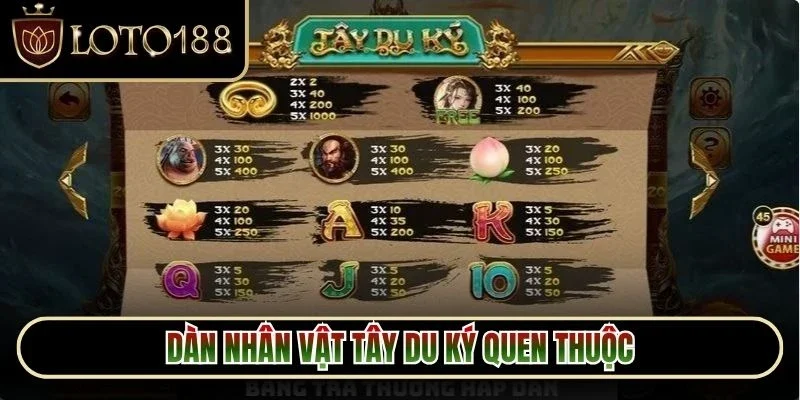 Dàn nhân vật Tây Du Ký quen thuộc